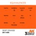 AK 3rd Gen AK11080 Deep Orange 17ml