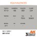 AK 3rd Gen AK11012 Sky Grey Acrylic 17ml