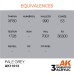 AK 3rd Gen AK11013 Pale Grey Acrylic 17ml